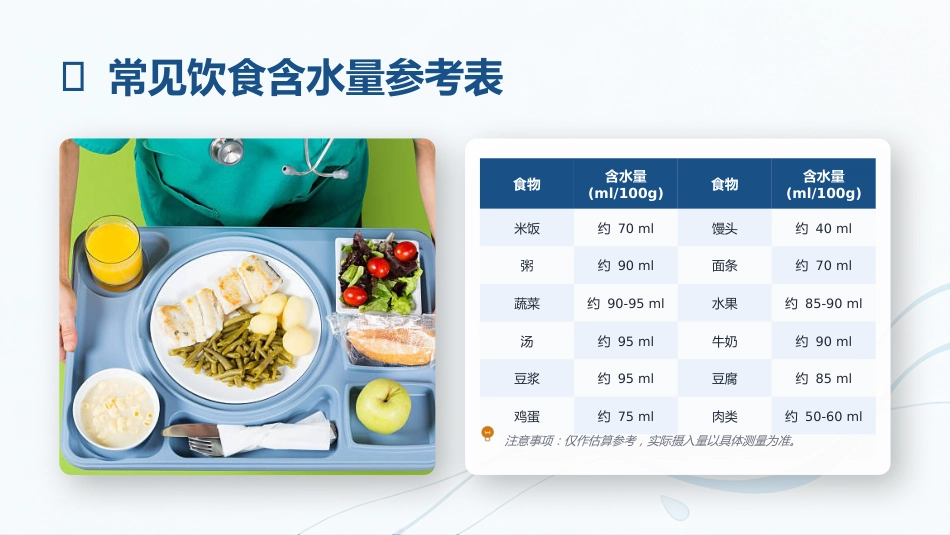 出入量监测与临床应用规范_第13页