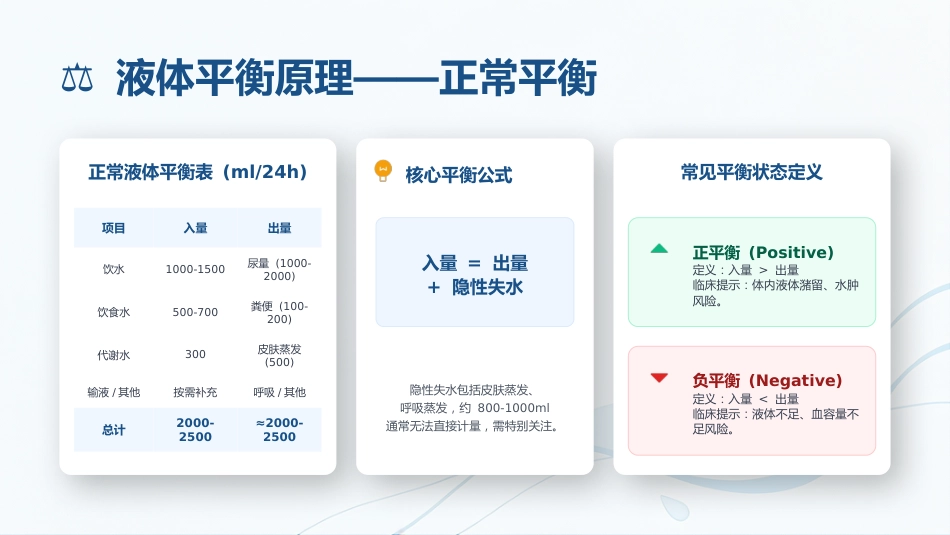 出入量监测与临床应用规范_第8页