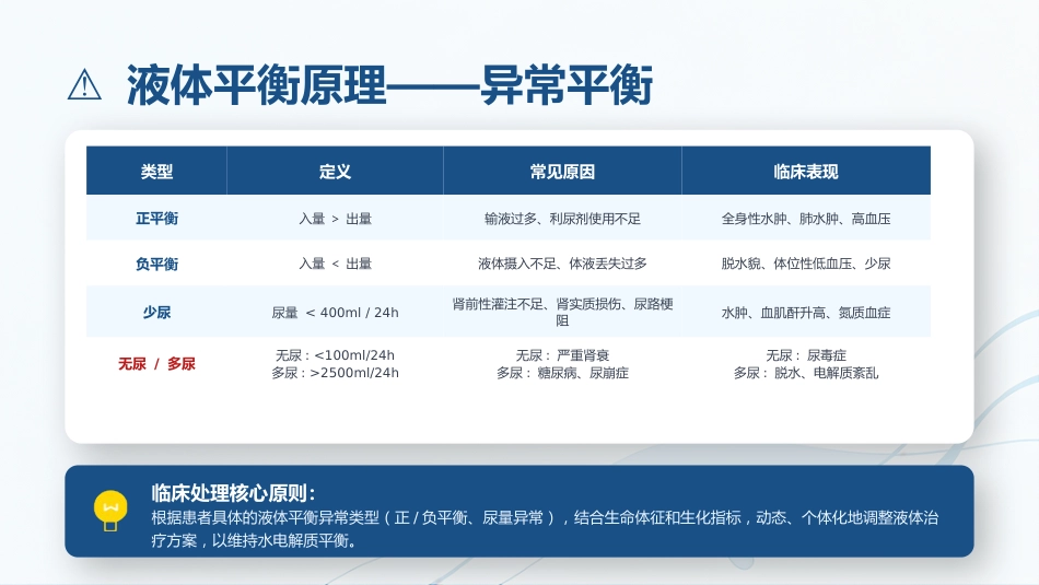 出入量监测与临床应用规范_第9页