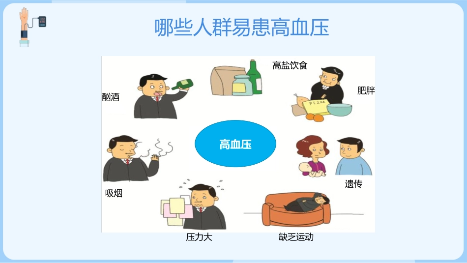 正确测量掌控血压_第6页