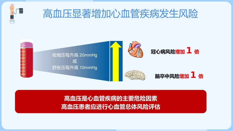 正确测量掌控血压_第8页