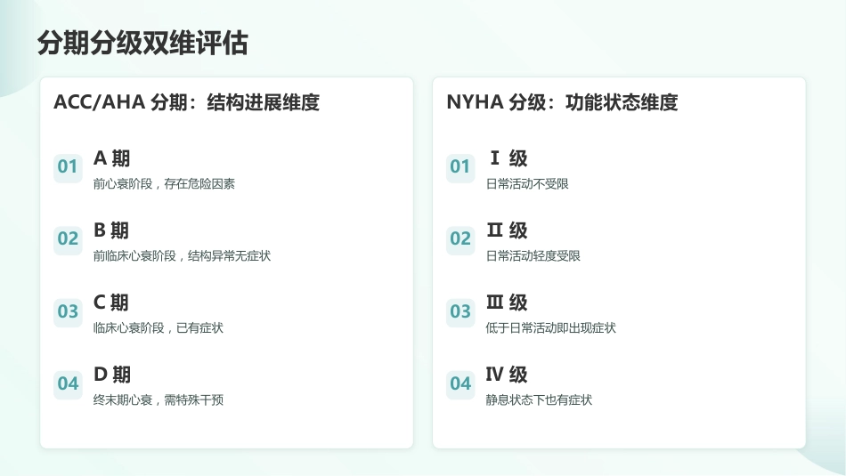 从指南到实践：慢性心力衰竭系统化护理管理_第7页