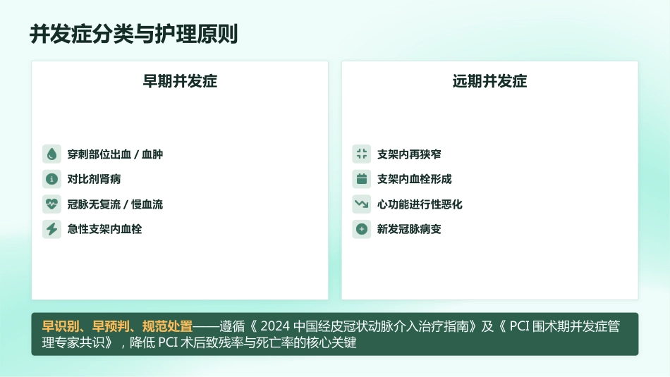 冠心病PCI术后全程护理管理_第11页
