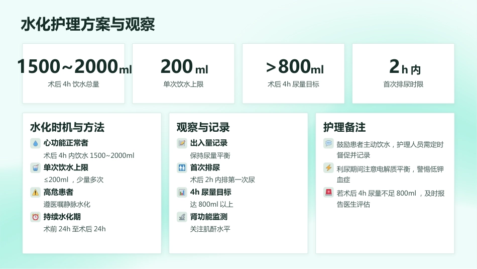 冠心病PCI术后全程护理管理_第14页