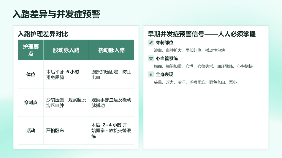 冠心病PCI术后全程护理管理_第8页