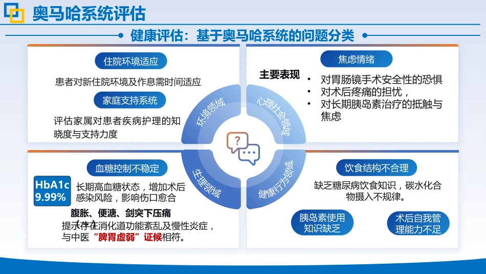 肠息肉合并二型糖尿病中医护理个案_第15页