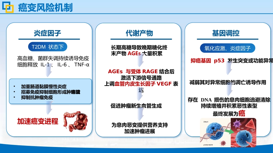 肠息肉合并二型糖尿病中医护理个案_第8页