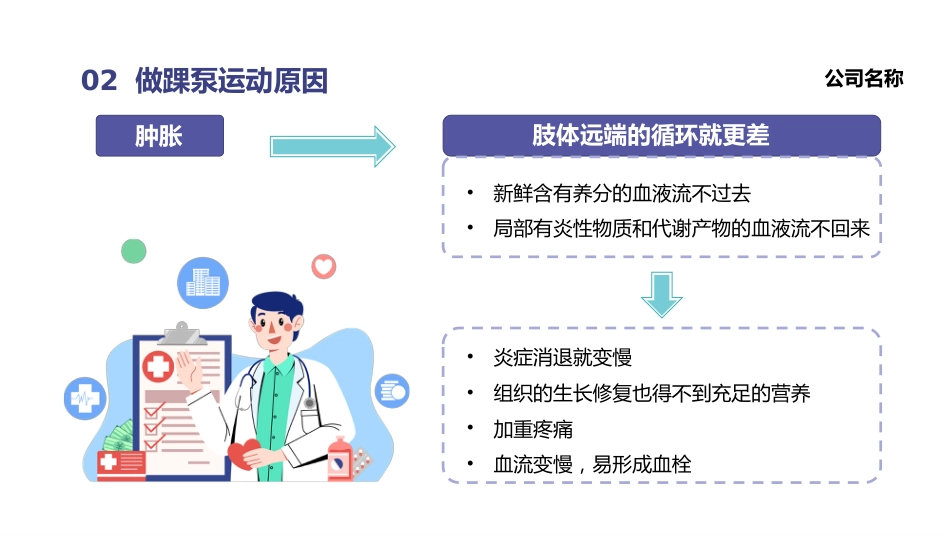踝泵运动培训_第7页