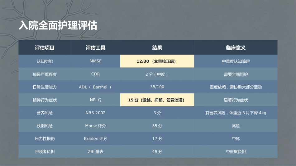 阿尔茨海默病个案护理PPT_第4页