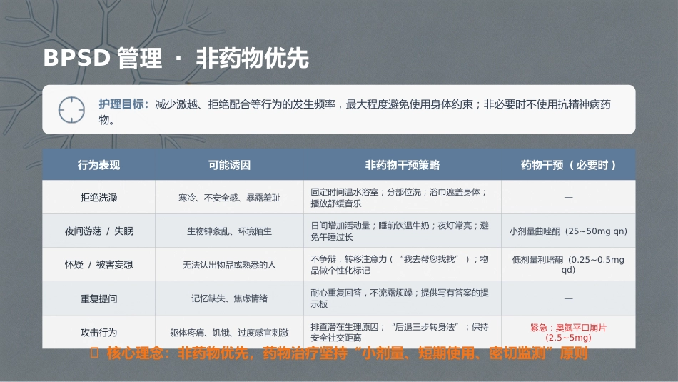 阿尔茨海默病个案护理PPT_第7页