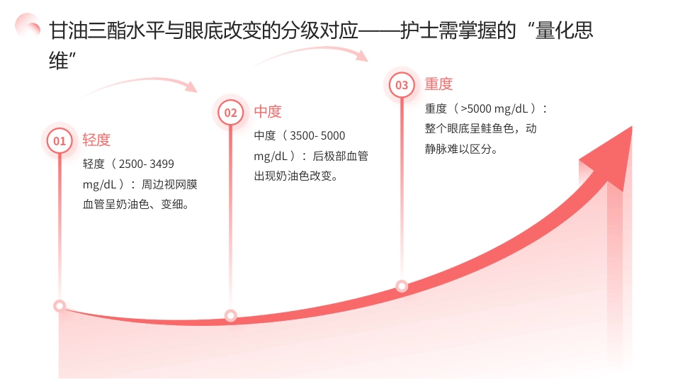 视网膜脂血症护理查房带参考文献_第14页