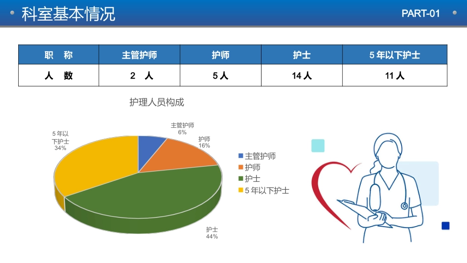护士长护理年终工作总结汇报_第5页