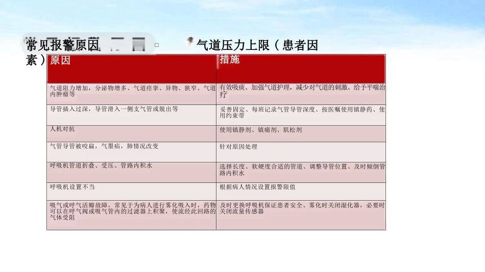 呼吸机规范操作及使用_第15页
