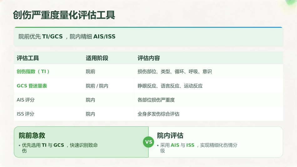 从评估到止血 — 创伤急救初步处置全流程_第10页