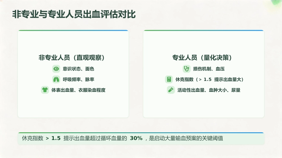 从评估到止血 — 创伤急救初步处置全流程_第12页