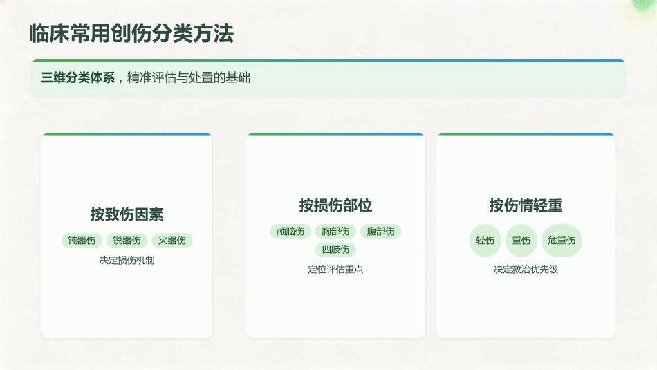 从评估到止血 — 创伤急救初步处置全流程_第5页