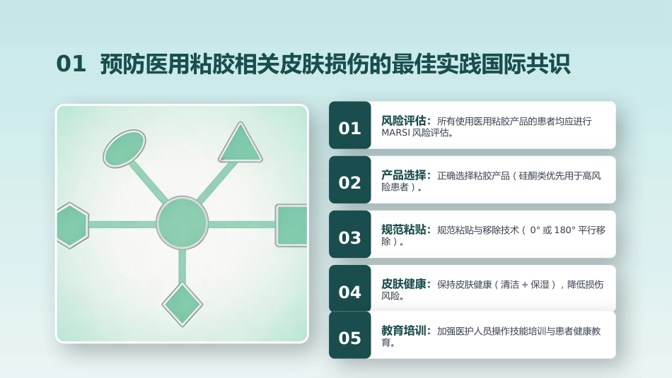 成人医用粘胶相关性皮肤损伤的预防及护理_第5页