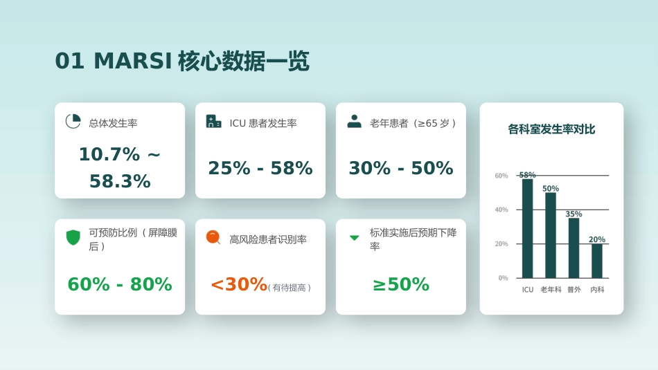 成人医用粘胶相关性皮肤损伤的预防及护理_第7页