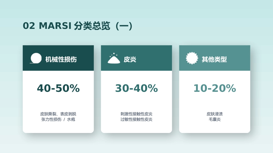 成人医用粘胶相关性皮肤损伤的预防及护理_第8页
