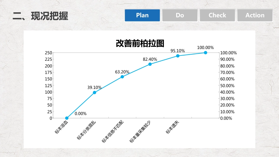 PDCA循环管理血液科品管圈降低采集血液样本不合格率课件PPT_第5页