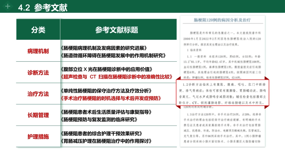 肠梗阻个案护理_第11页