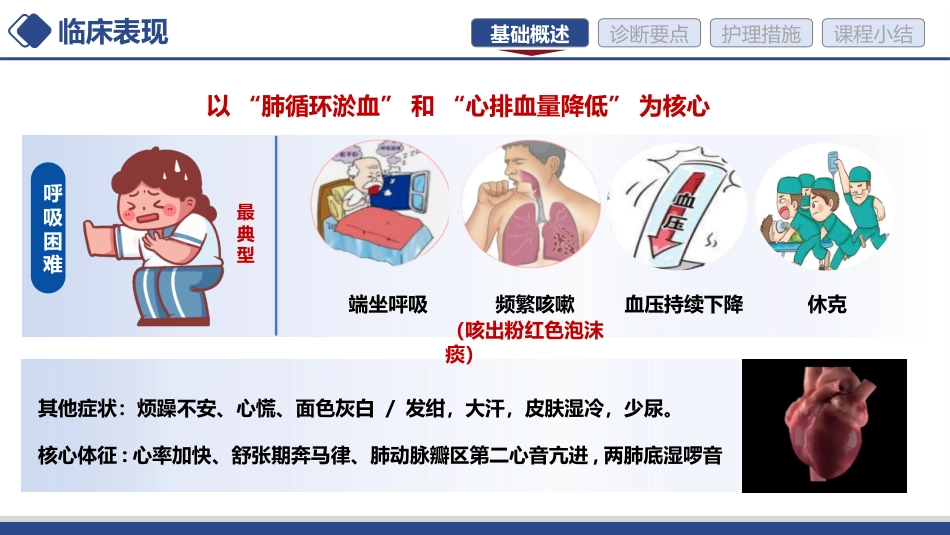 急性心力衰竭的护理讲课_第6页