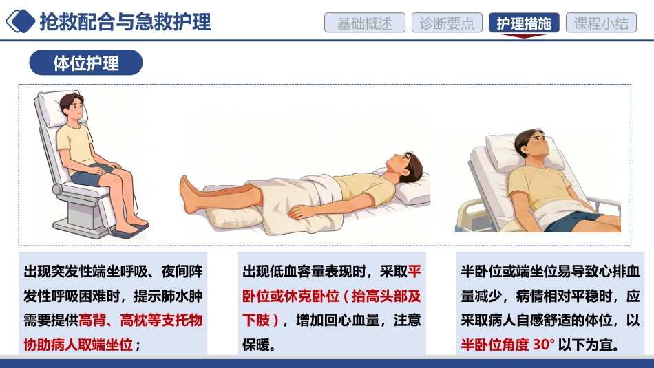 急性心力衰竭的护理讲课_第9页