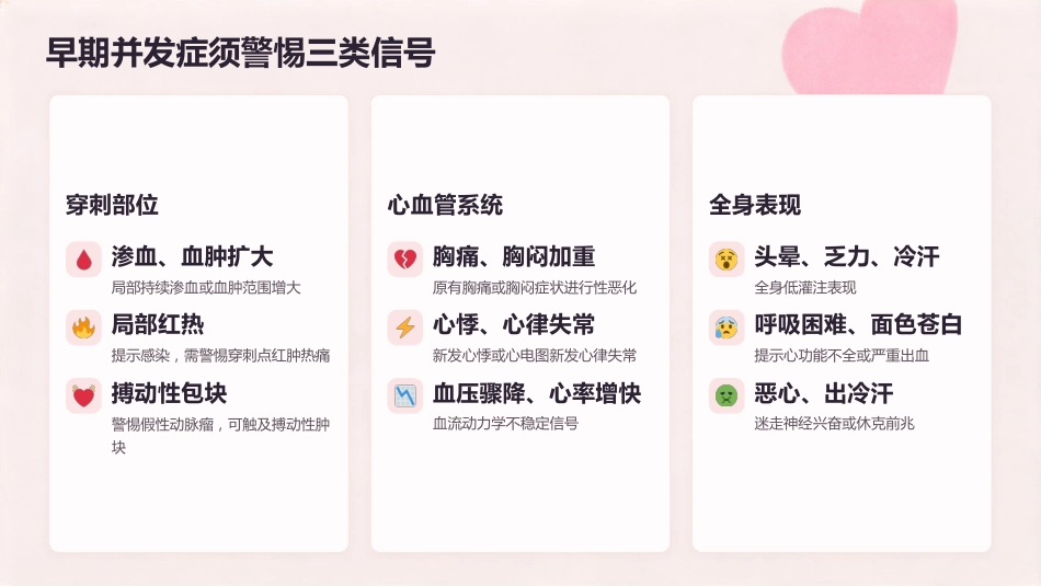 从“心”开始 · 全程守护——冠心病PCI术后规范化护理_第10页