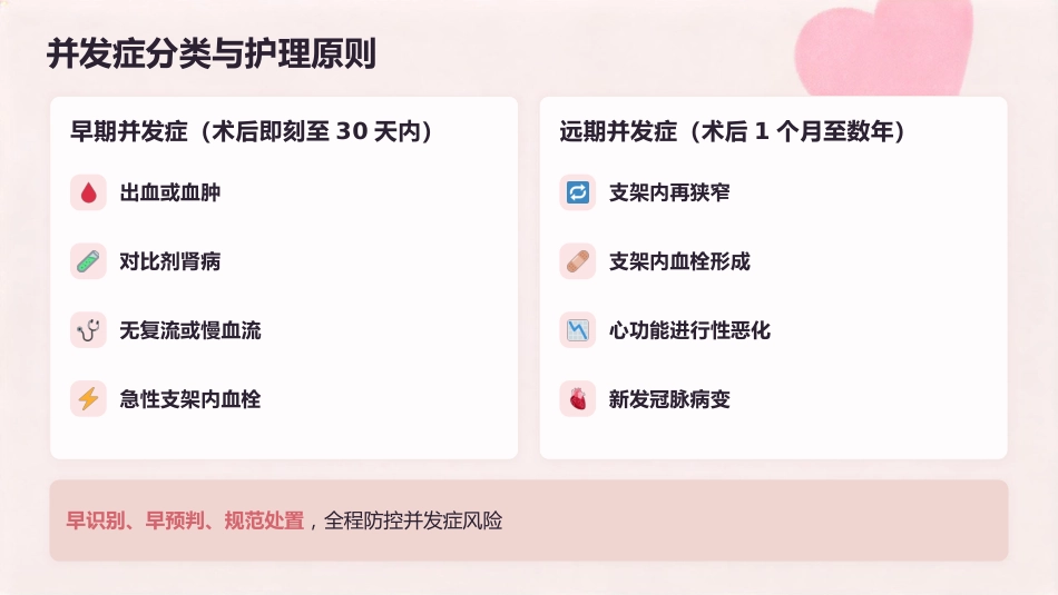 从“心”开始 · 全程守护——冠心病PCI术后规范化护理_第13页