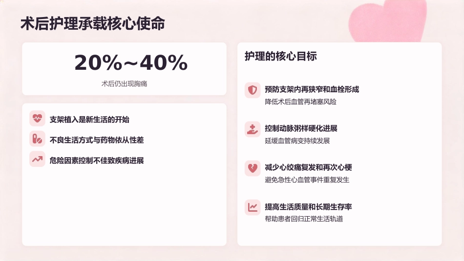 从“心”开始 · 全程守护——冠心病PCI术后规范化护理_第5页