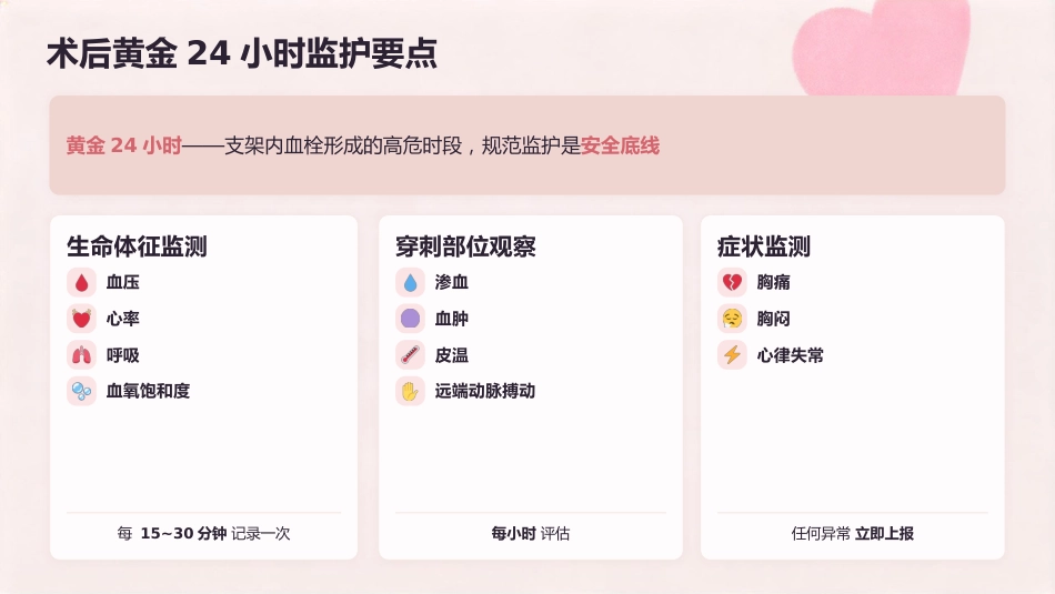从“心”开始 · 全程守护——冠心病PCI术后规范化护理_第8页