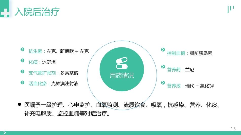 肺部感染个案护理_第13页