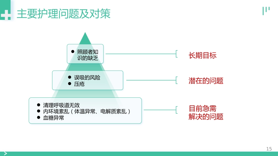 肺部感染个案护理_第15页