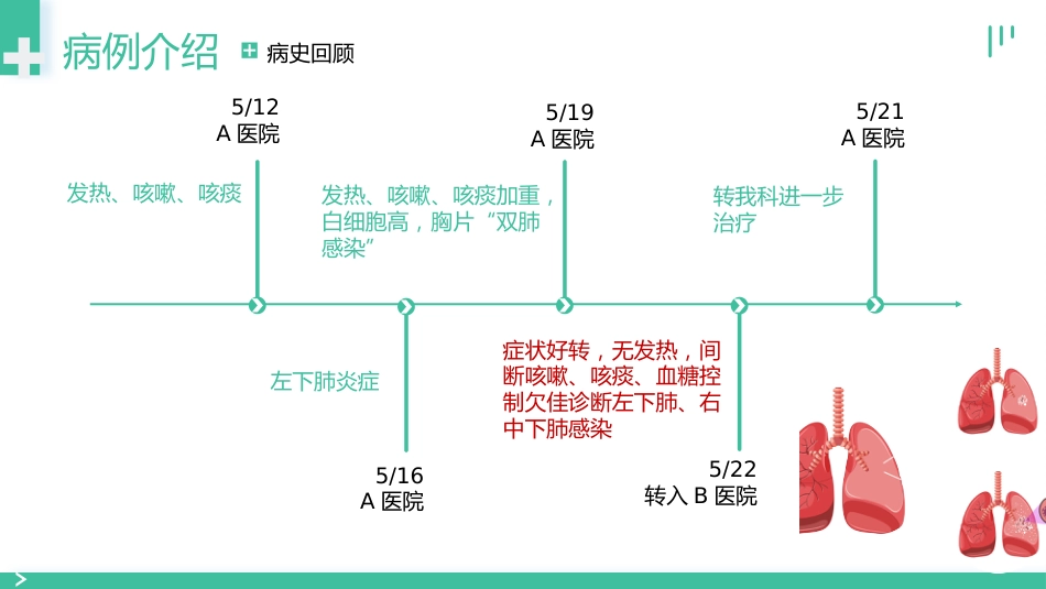 肺部感染个案护理_第5页