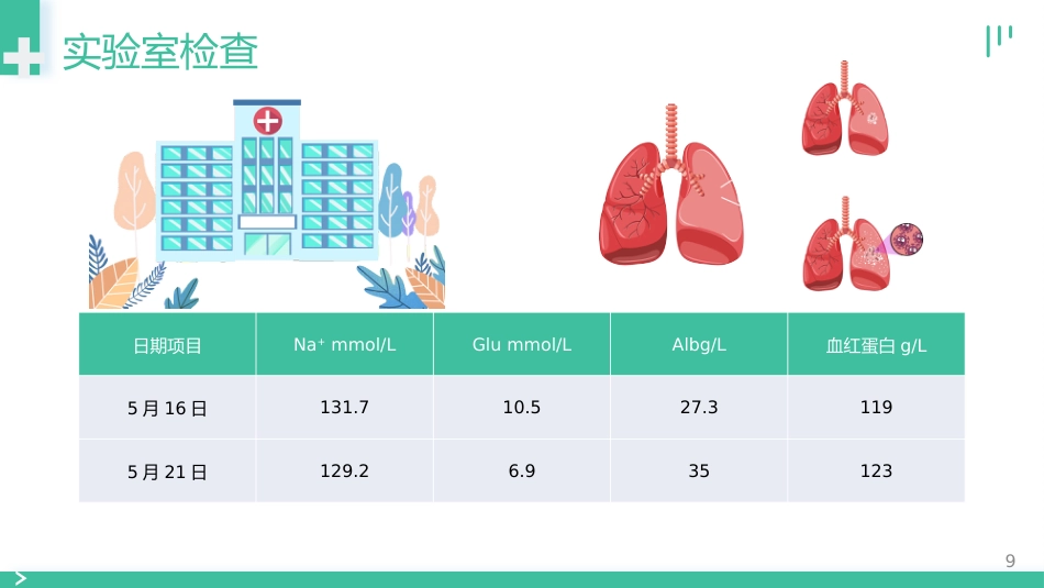 肺部感染个案护理_第9页