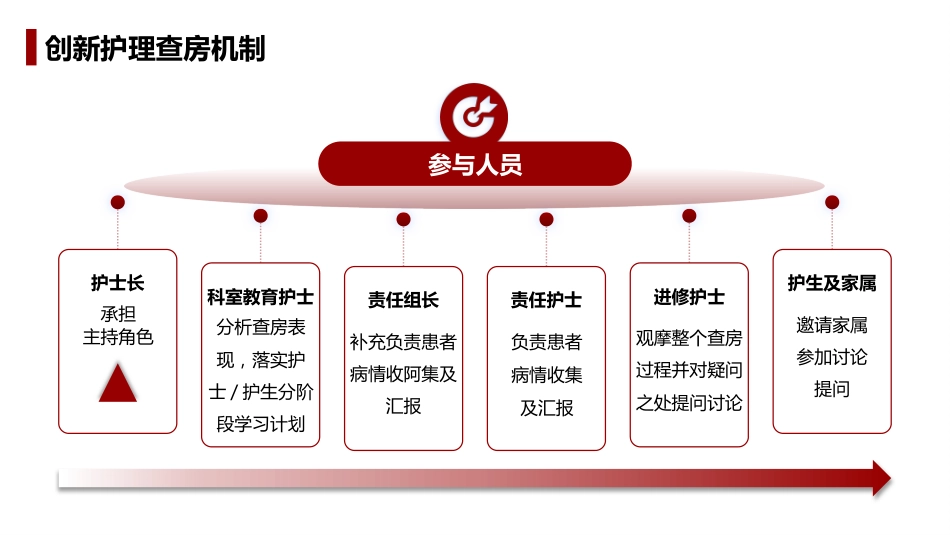 风湿性疾病延续性护理_第11页