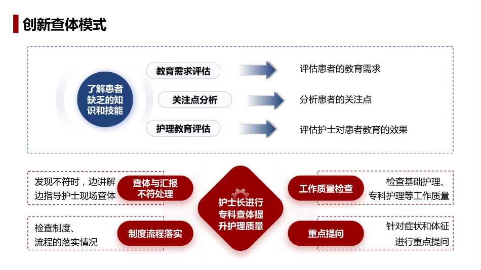 风湿性疾病延续性护理_第14页