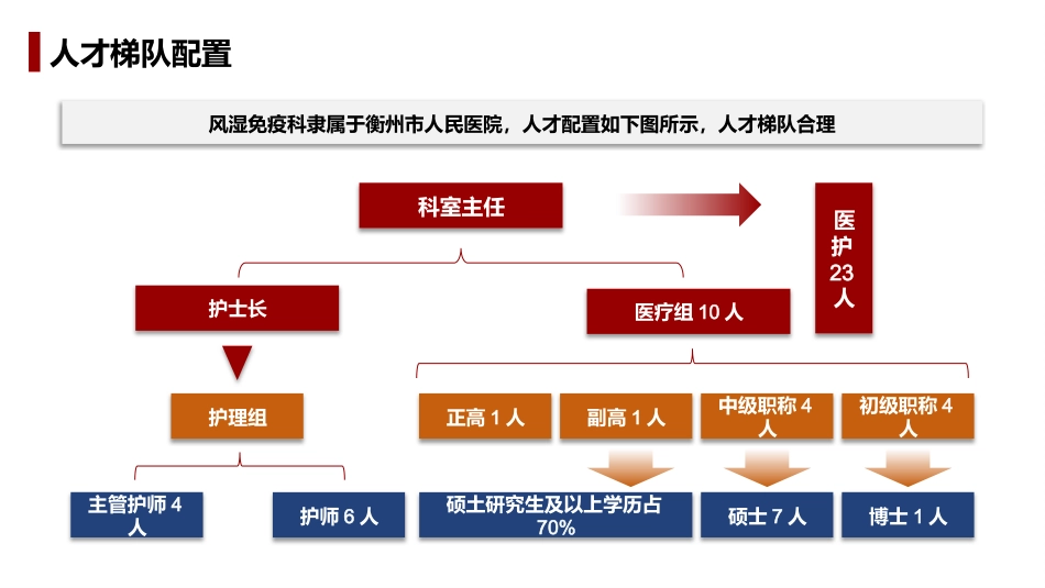 风湿性疾病延续性护理_第5页