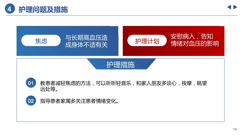 高血压患者个案护理_第14页