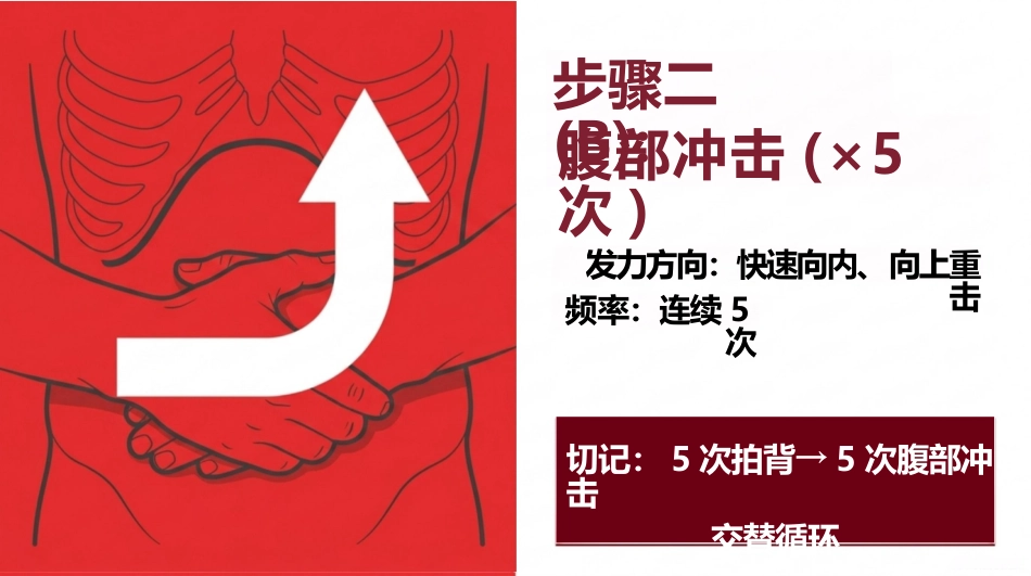 海姆立克急救法-红色_第10页