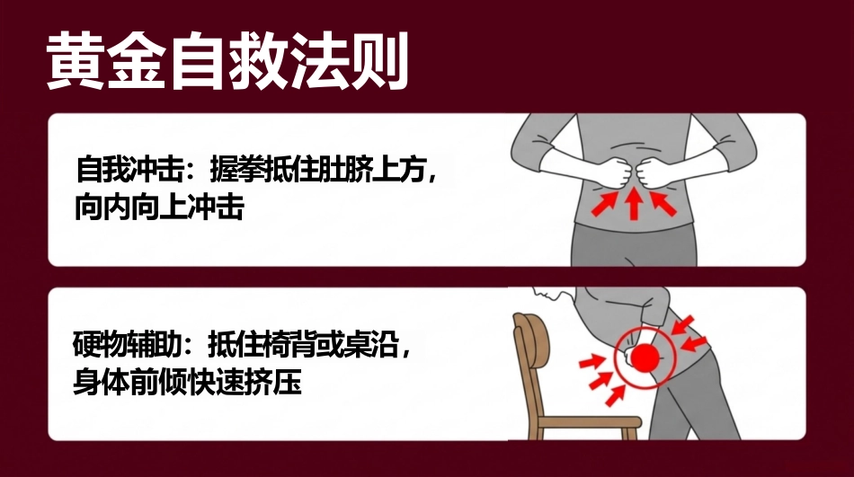 海姆立克急救法-红色_第13页