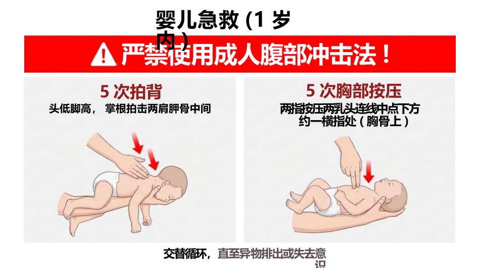 海姆立克急救法-红色_第14页