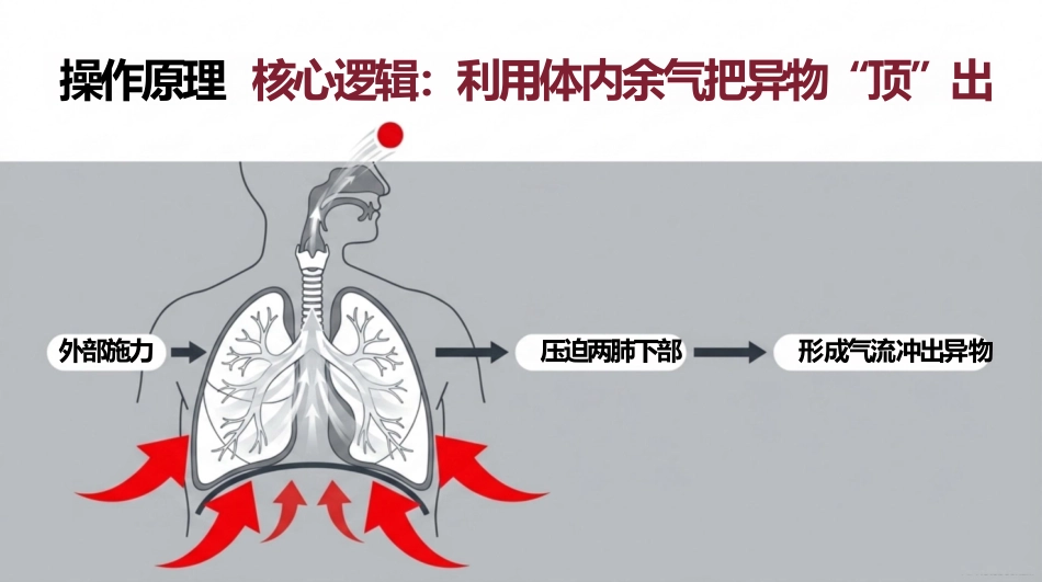 海姆立克急救法-红色_第4页