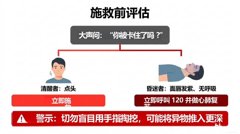 海姆立克急救法-红色_第6页