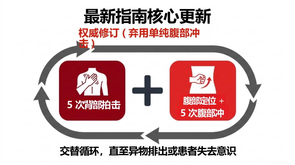海姆立克急救法-红色_第7页