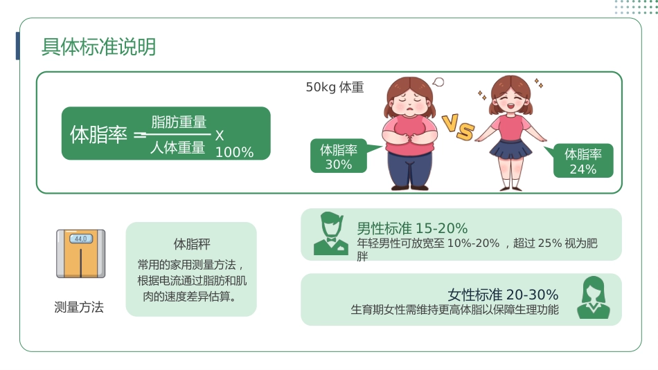 体重健康管理_第12页