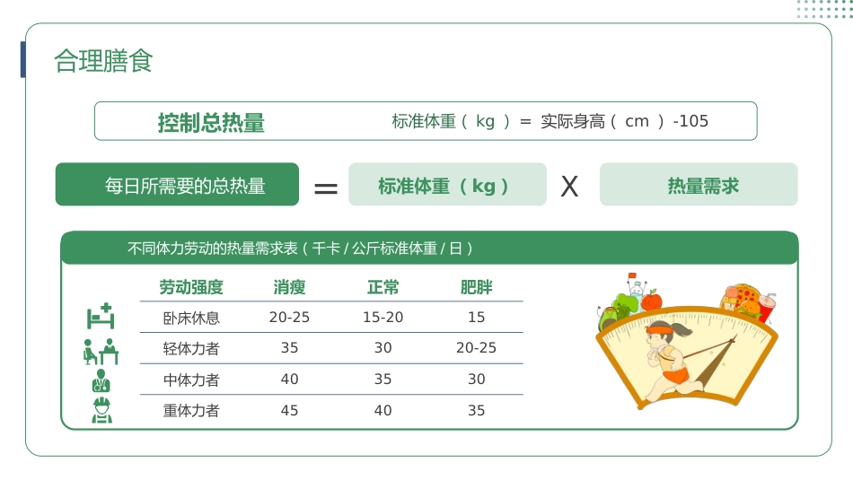 体重健康管理_第15页