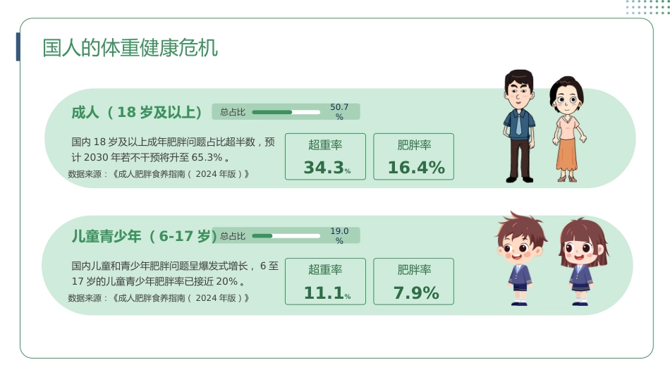 体重健康管理_第4页