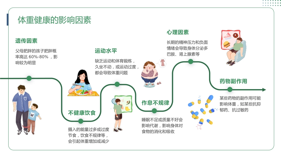 体重健康管理_第7页