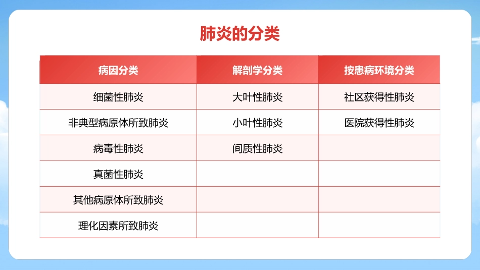 儿童肺炎护理_第6页